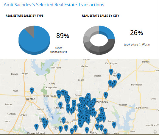 Sunshine Realtors LLC