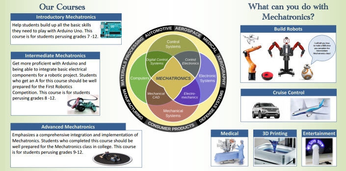 MECHATRONICS