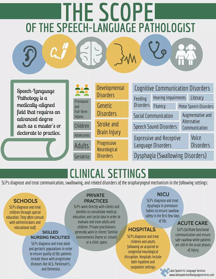 Spech Language Pathologist