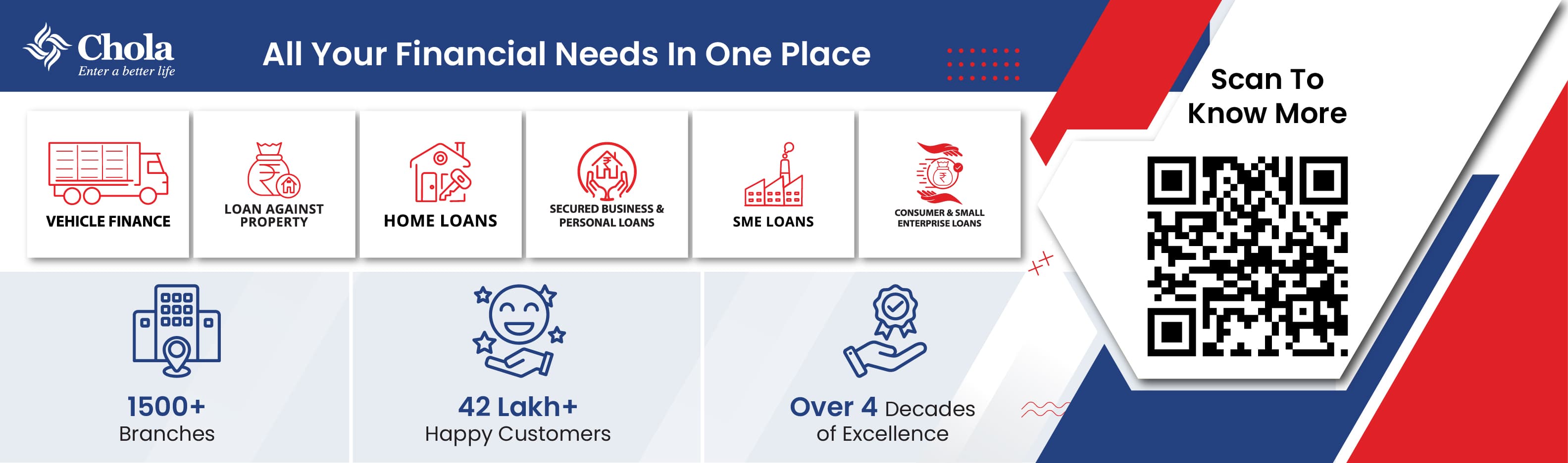 Cholamandalam Investment and Finance Company Limited (Home Loans)