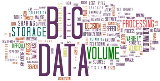 How to crack common Big Data interview questions?
