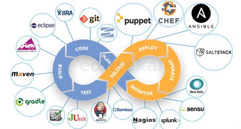DevOps Market 2018 Research Report Analysis and Forecast: 2018 to 2023