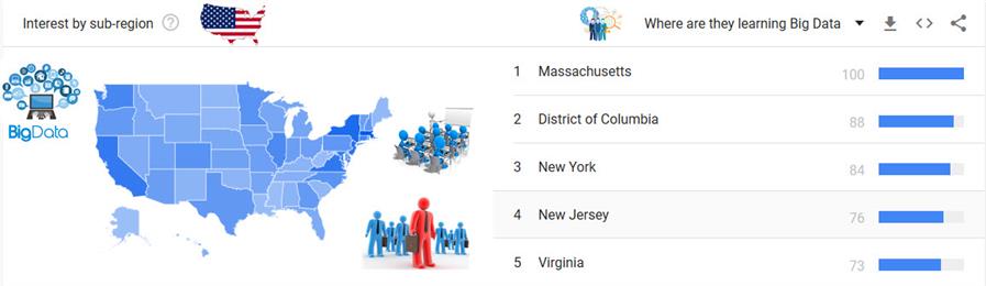15 Popular Big Data Courses to learn for future career