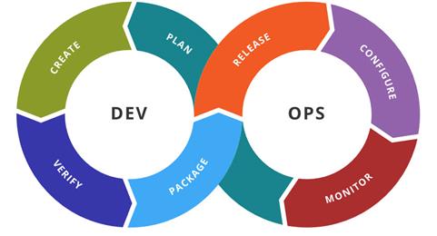What are the Top 10 DevOps Barriers?