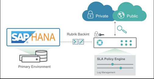 SAP HANA Certification exam preparation