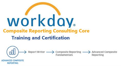 Workday Composite Reporting Consulting Core Training and Certification