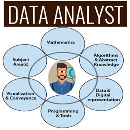 Importance/ Awareness of Data Analyst