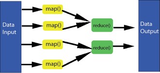 MapReduce and Elasticsearch guide for consultants and end-users ...