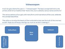 Vishwaroopam in Trumbull,CT