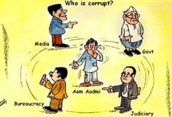 India's Inalienable Self-Destructing Rights! in New York,NY