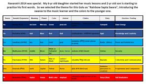 Navaratri 2014 in New York,NY