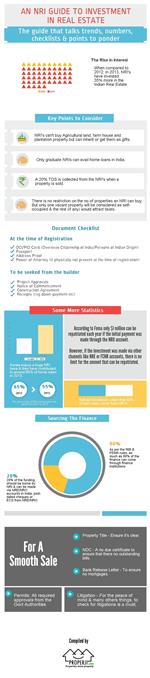 An NRI Guide to Investing in Real Estate in India in New York,NY