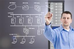 SAP BASIS Blogs