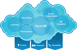 SAP ABAP HR Blogs