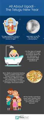 Celebrating The Telugu New Year with Interesting Facts!