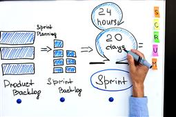 Scrum Master Certification Blogs