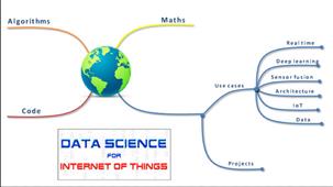 Internet Of Things (IoT) Blogs