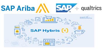 Sap Hybris Blogs
