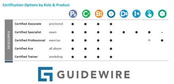 Guidewire Blogs