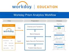 workday prism fundamentals