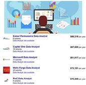 Data Analyst Blogs