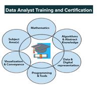 Data Analyst Blogs