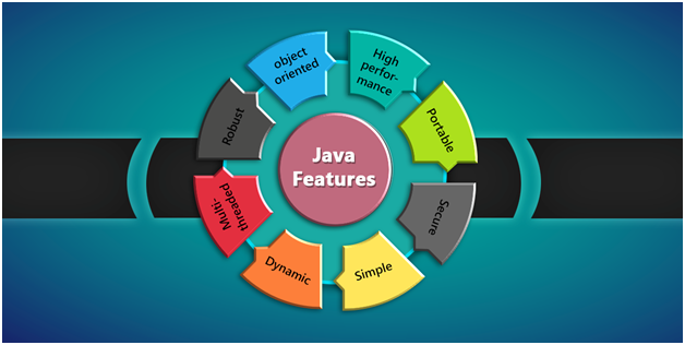 Why the future is poised to be the era of Java enabled IoT | Sulekha ...
