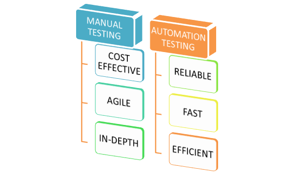 manual-testing-vs-automation-testing-sulekha-tech-pulse