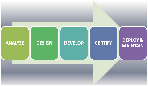 Mobile Game Development Process [An Overview]