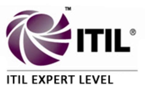 ITIL Intermediate Certification Exam Questions And Answers | Sulekha ...