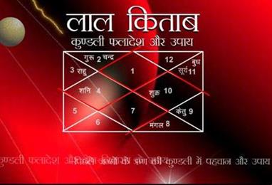 Astrology Solutions 365 in Hightstown, NJ