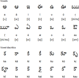 Telugu Classes in Folsom, CA