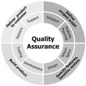 Software QA Training