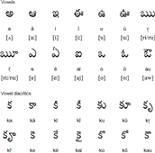 Telugu Classes